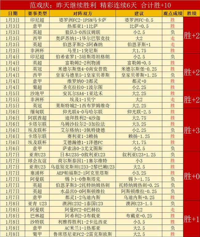 大胜狼队,苏烈力挽狂,一局翻盘创,米乐YY易游,米乐YY易游体育,YY,米乐YY易游体育官网