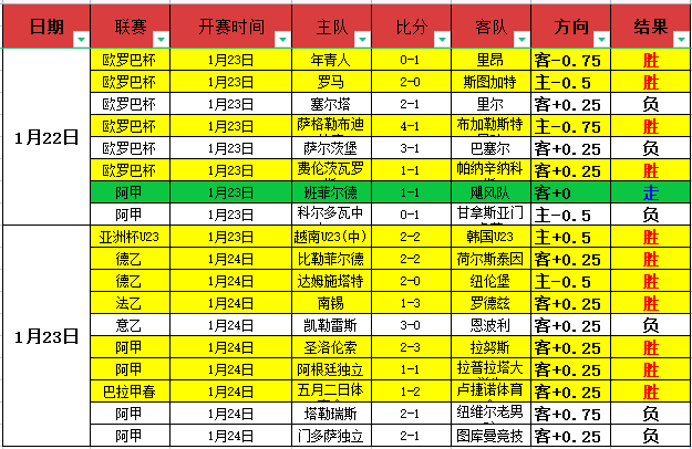 国足下周优,化首发阵容,助阵,米乐YY易游,米乐YY易游体育,YY,米乐YY易游体育官网