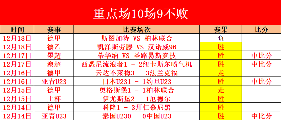 曼联执教史,最惨痛记录,阿莫林,米乐YY易游,米乐YY易游体育,YY,米乐YY易游体育官网