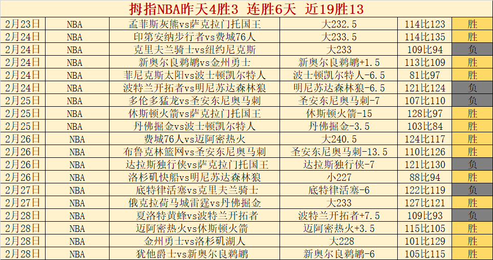 汪晋贤关键,助攻,丹尼尔森助,米乐YY易游,米乐YY易游体育,YY,米乐YY易游体育官网