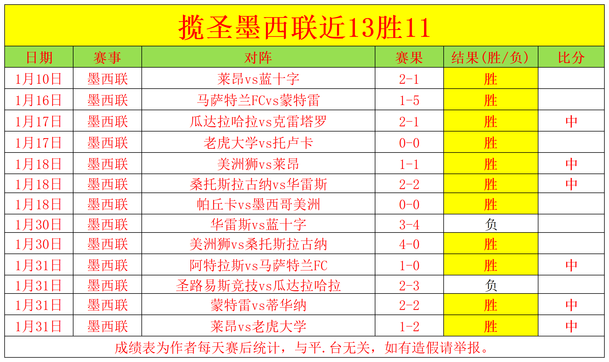 公牛主场逆,境翻胜,湖人惜败吉,米乐YY易游,米乐YY易游体育,YY,米乐YY易游体育官网