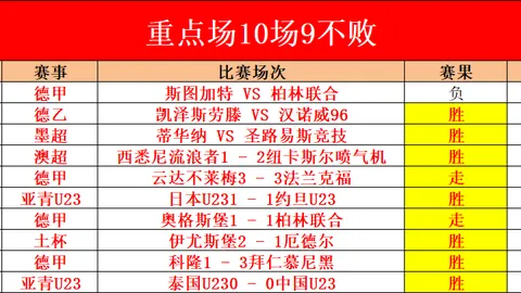 曼联执教史最惨痛记录！阿莫林43战仅赢14场，胜率33%，队史最差