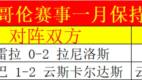 2022-2023欧冠周最佳球员提名：莱奥、科曼、奥斯梅斯、阿德耶米领跑